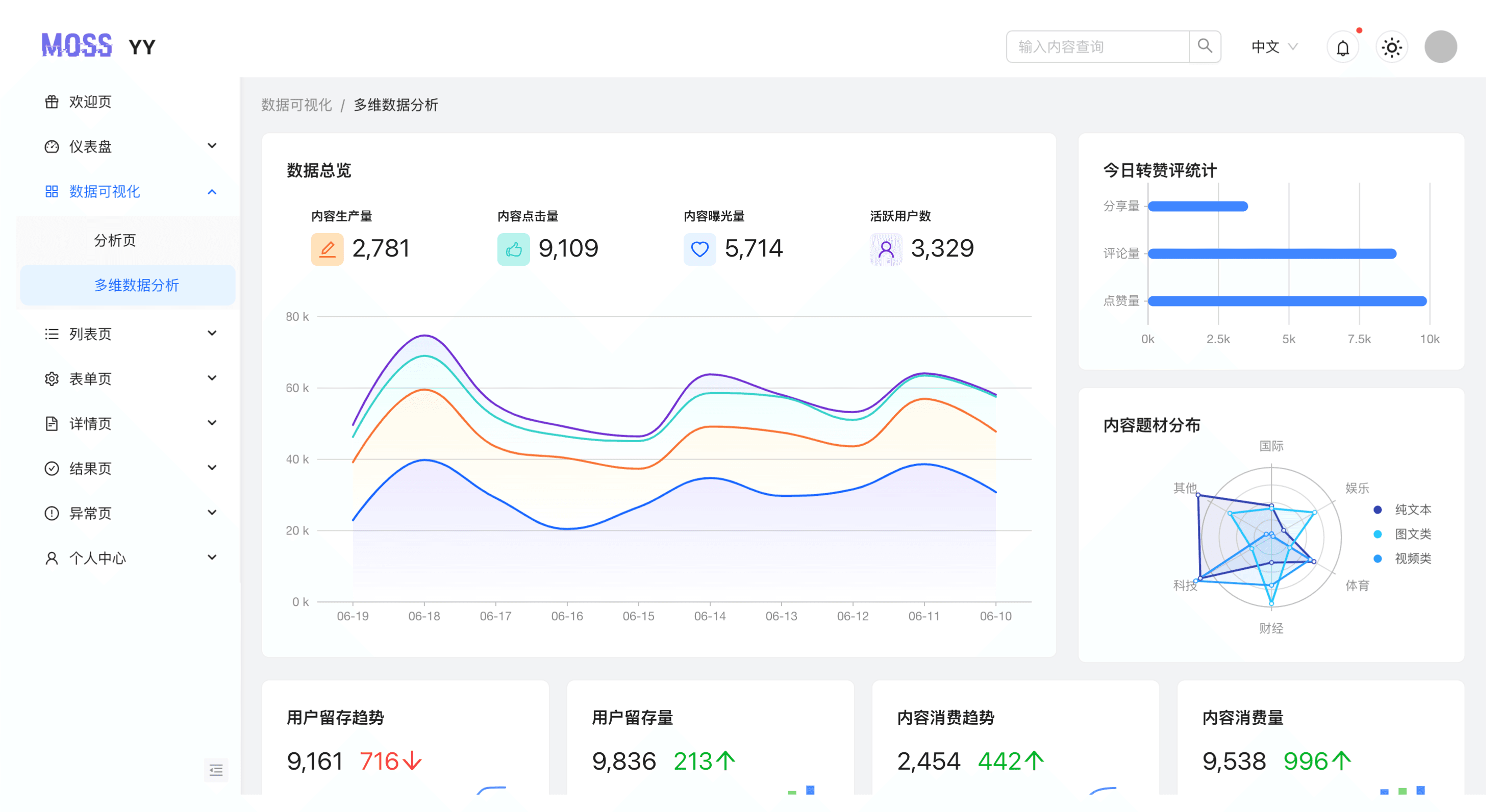 Multidimensional data analytics