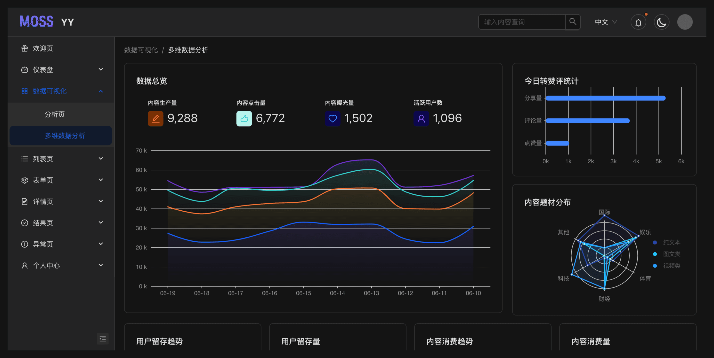 Multidimensional data analytics Dark