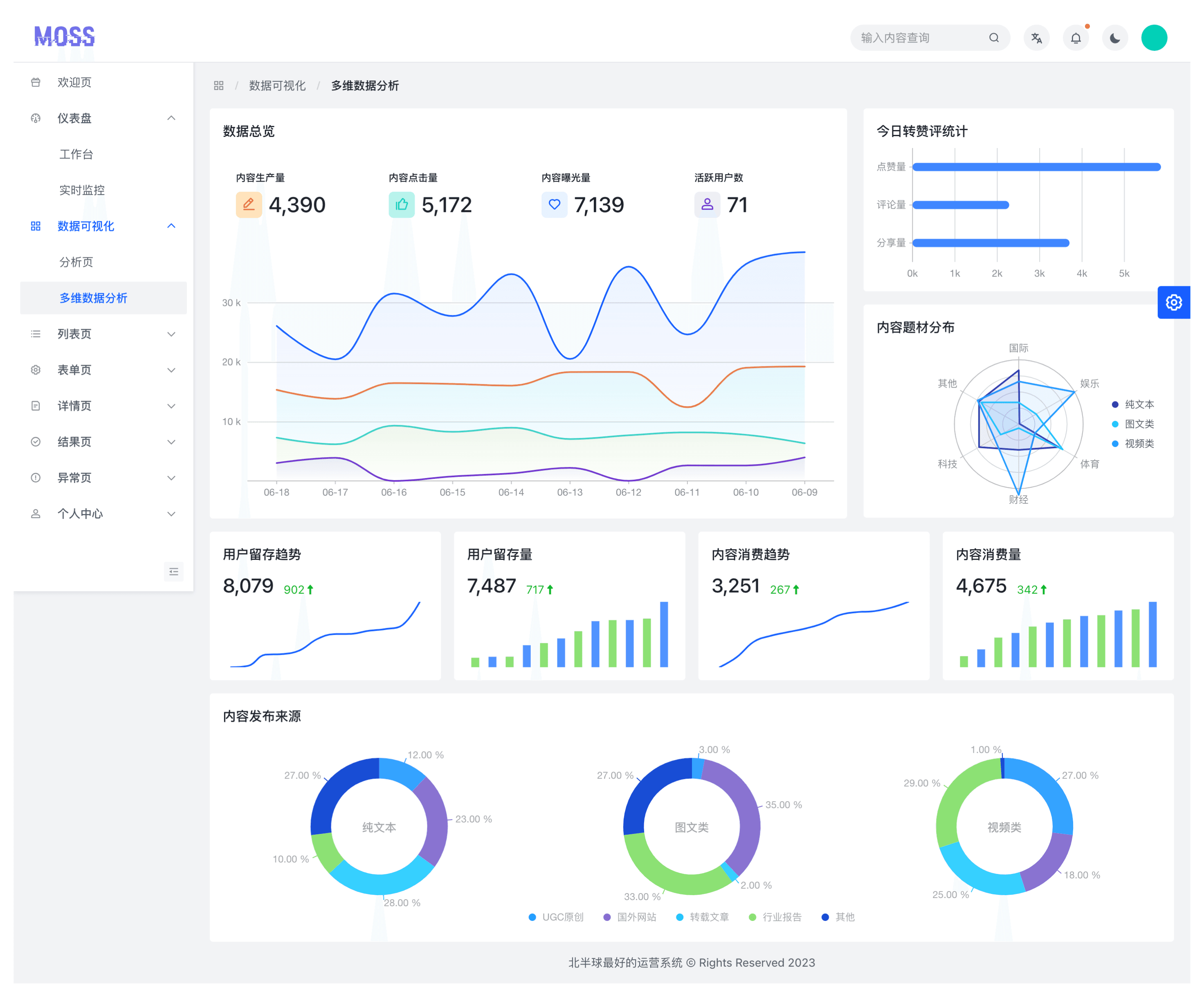 Multidimensional data analytics example