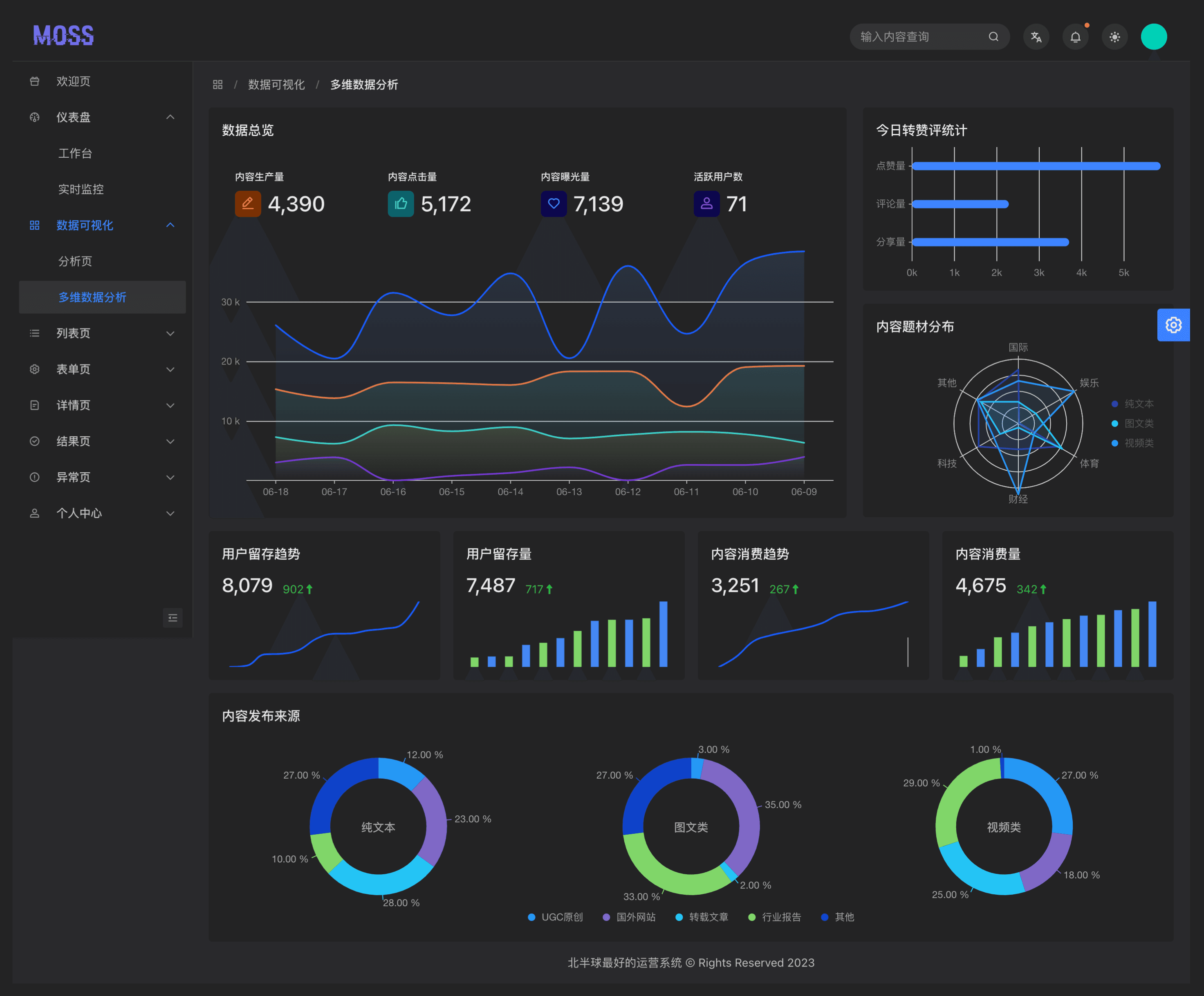 Multidimensional data analytics example Dark